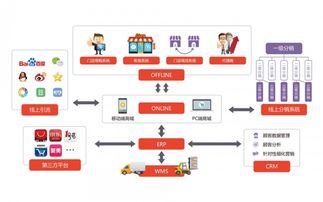 618惡性價格戰(zhàn)與強制站隊 零售企業(yè)的無奈抉擇與信息系統(tǒng)集成服務(wù)的角色